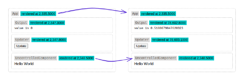 На изобаражении представлены компоненты, какие были затронуты триггером Update и какие не были затронуты